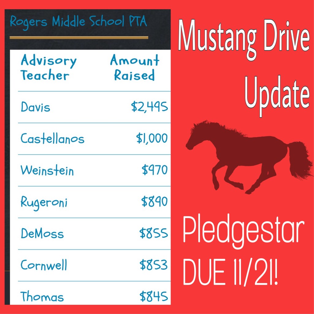 Mustang Drive advisory class update as of 11-13-19. Davis has a good lead but there's still time left! Send PledgeStar emails and let's meet that $60,000 goal!